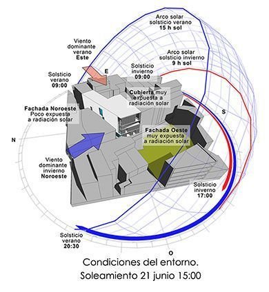 Campus UNED. Nodopía Arquitectura y Diseño